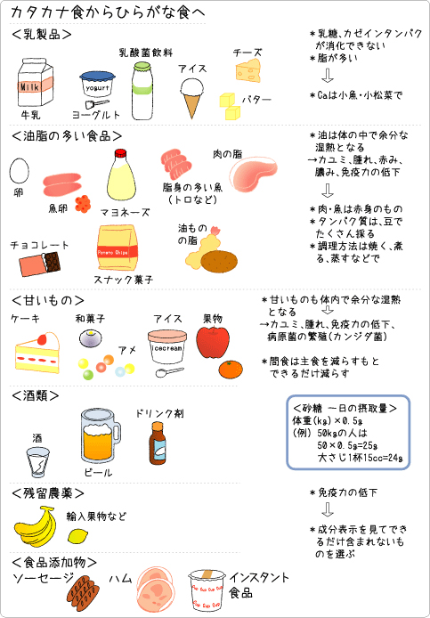 卵巣嚢腫 のうしゅ 女性のカラダ相談 漢方相談